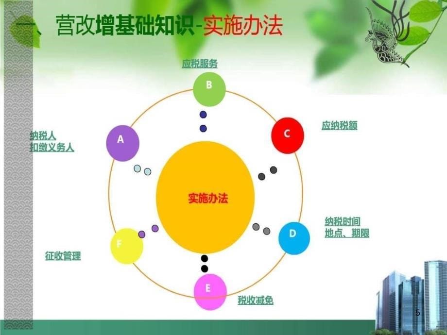 现代服务业营改增实务培训课件_第5页