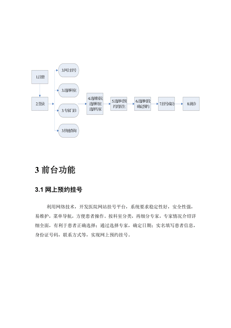 医院预约挂号系统需求分析_第4页