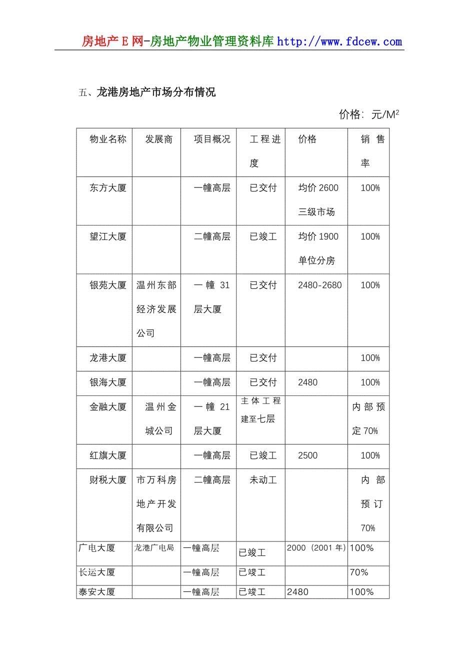 龙港国发花园营销策划报告_第5页