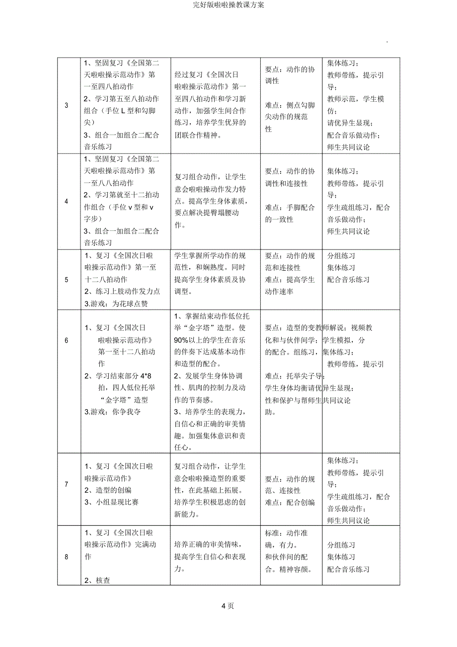 啦啦操教学设计.docx_第4页