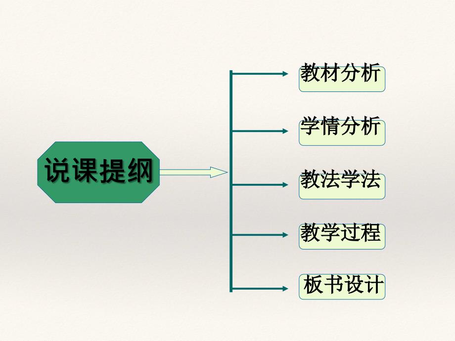 说课Unit2 colours and moods.ppt_第2页