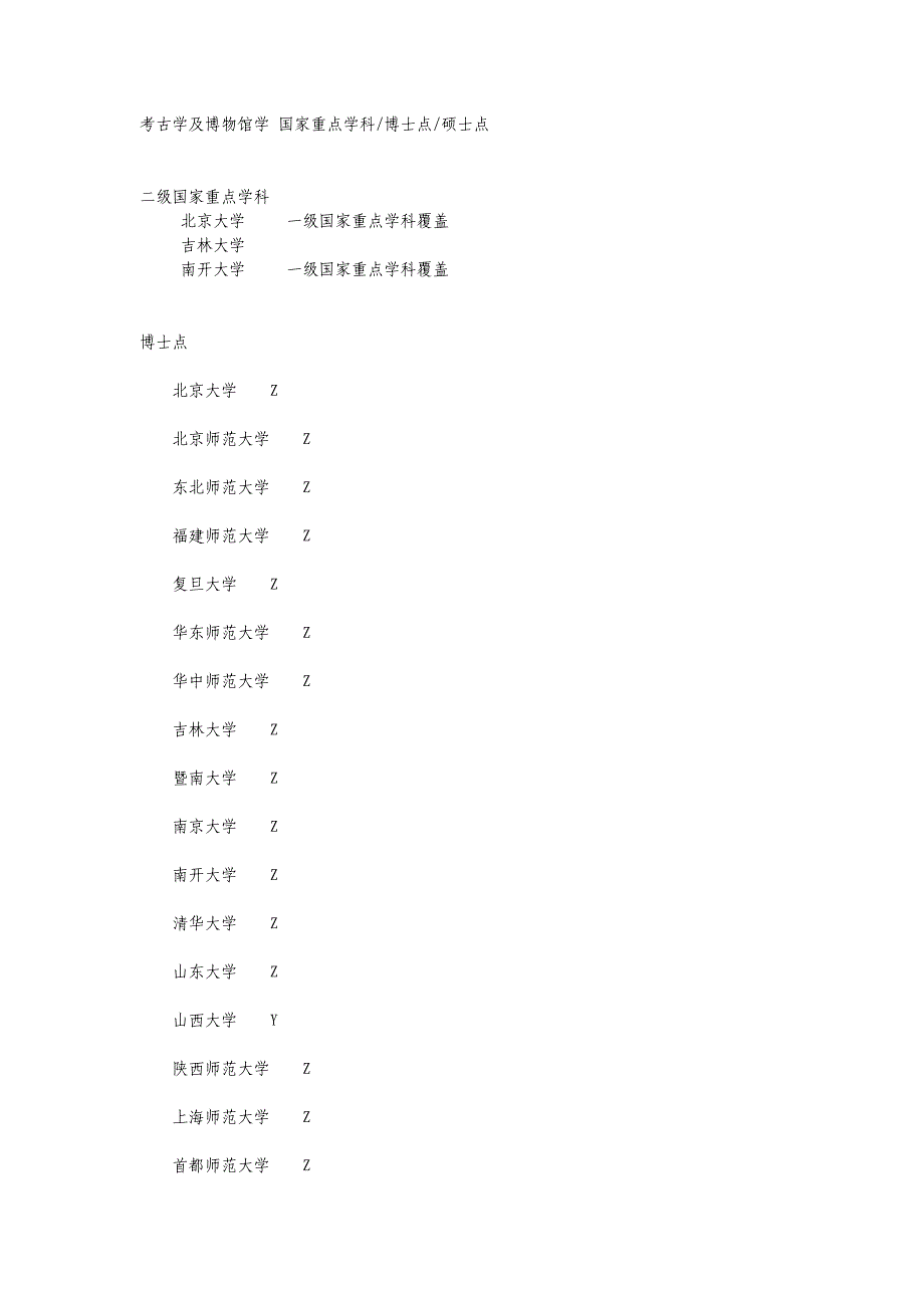 考古学及博物馆学_国家重点学科博士点硕士点_第1页