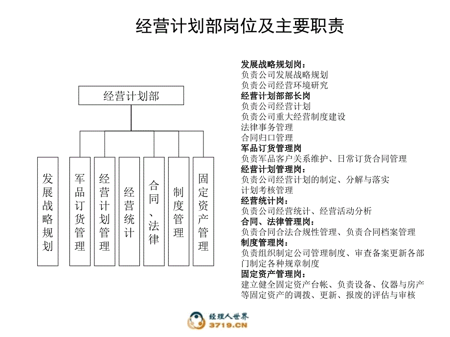 0415组织设计讨论稿_第4页