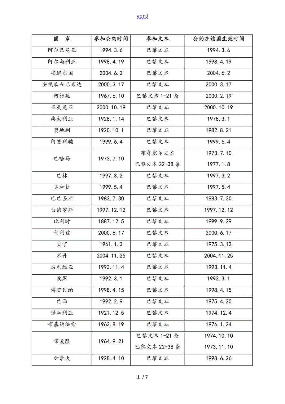 伯尔尼公约成员国家_第1页