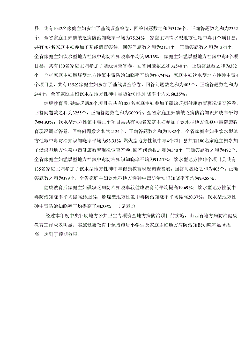 2010山西地方病健康教育项目工作总结_第4页