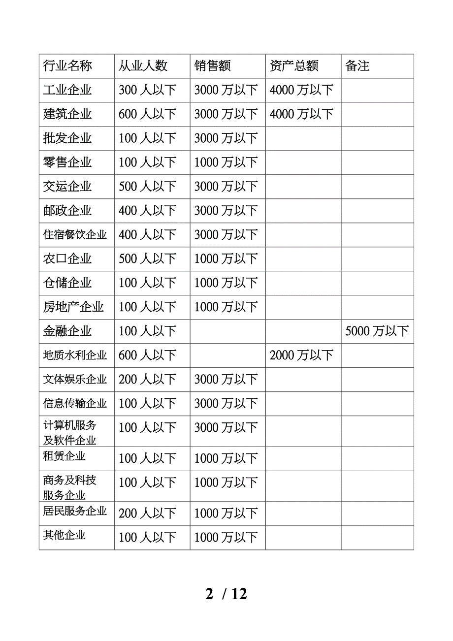 小企业会计制度与审计方案_第2页