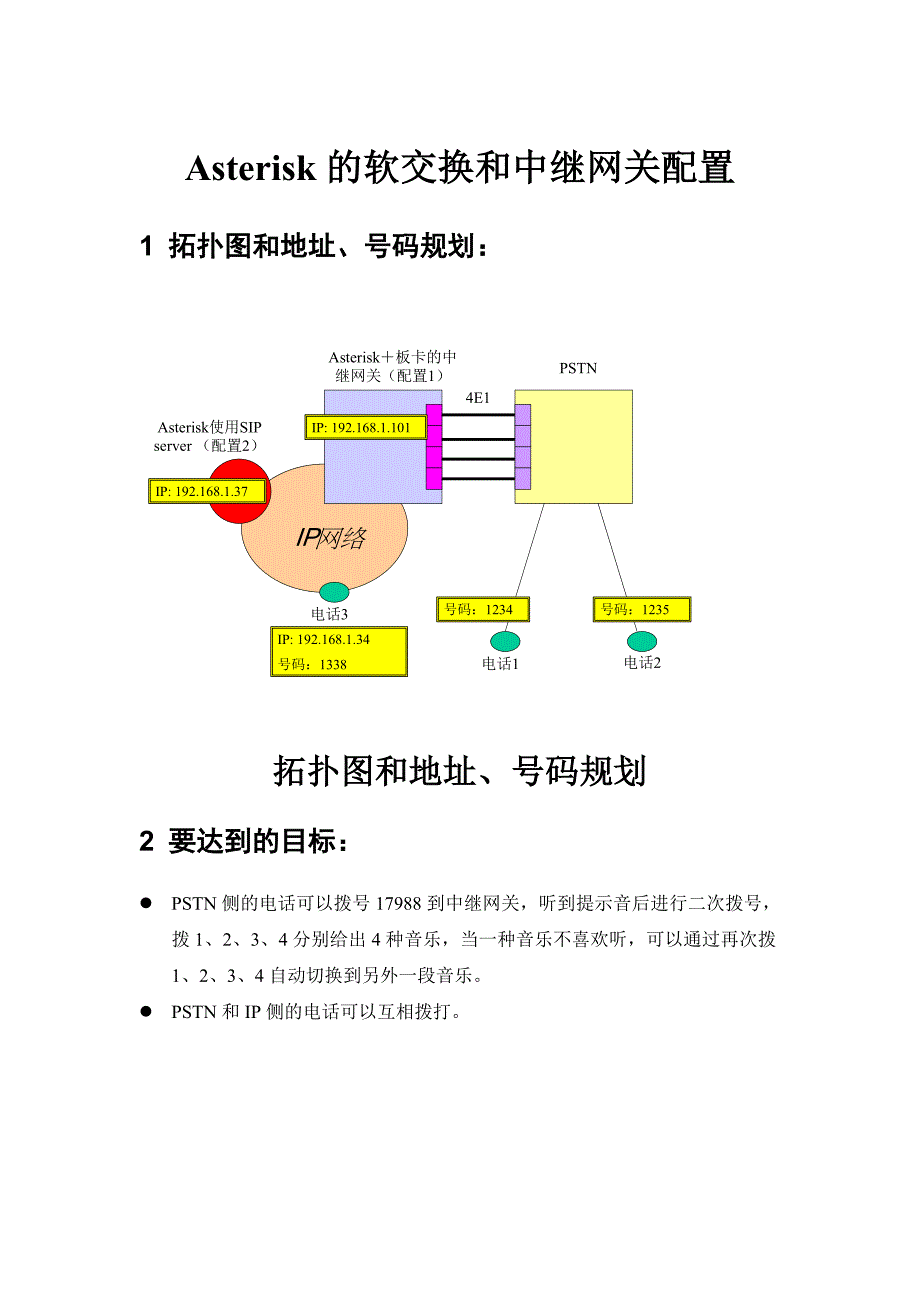 asterisk的软交换和中继网关的配置_第1页