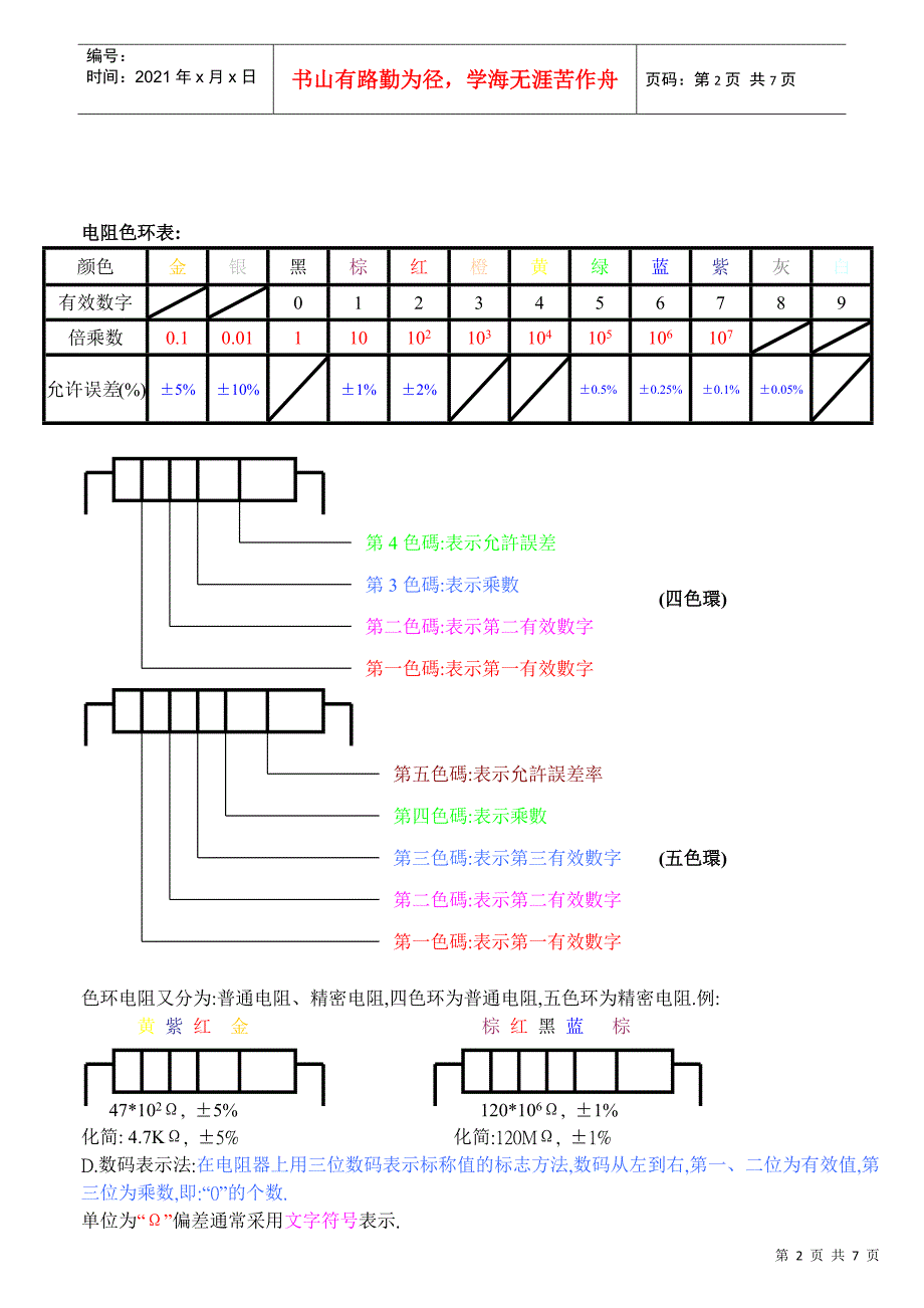 电子零件基本知识训练教材_第2页