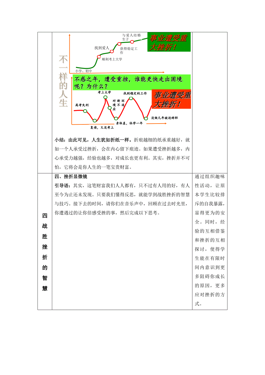 如何提高学生抗挫折能力——心理课教学设计.docx_第4页