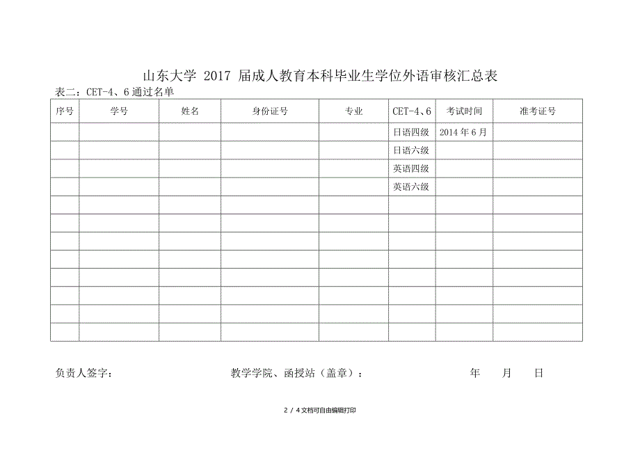 山东大学2017届成人教育本科毕业生学位外语审核汇总表_第2页