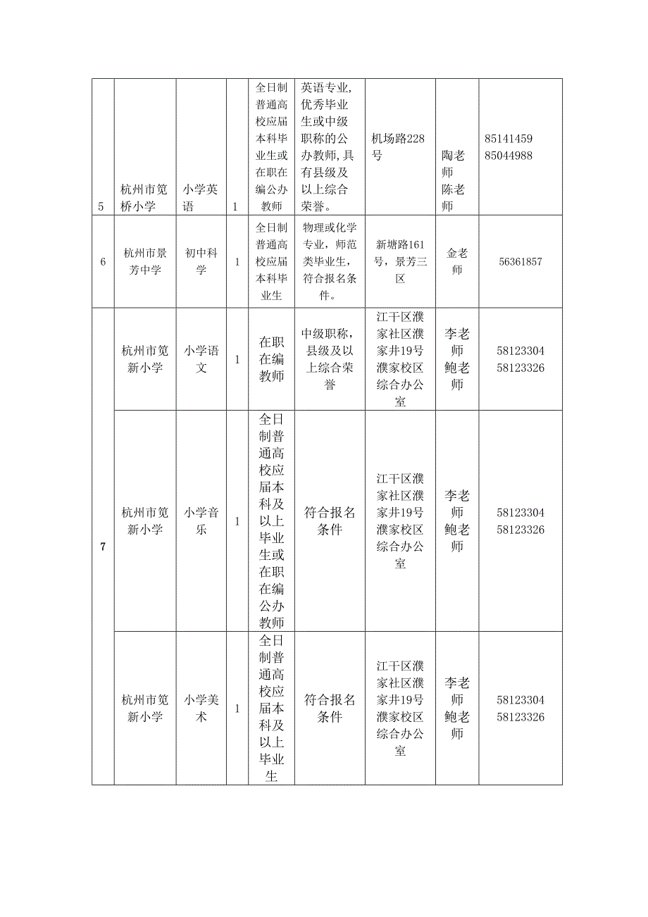 杭州西湖区教育局所属事业单位考试职位表 .doc_第4页