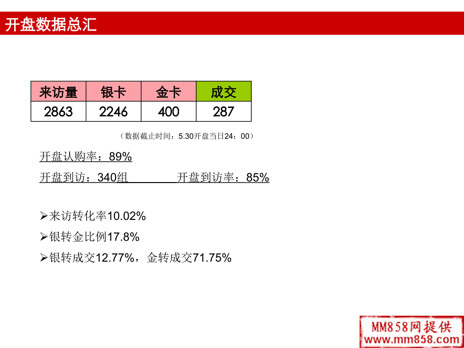 香槟期开盘总结PPT课件_第2页