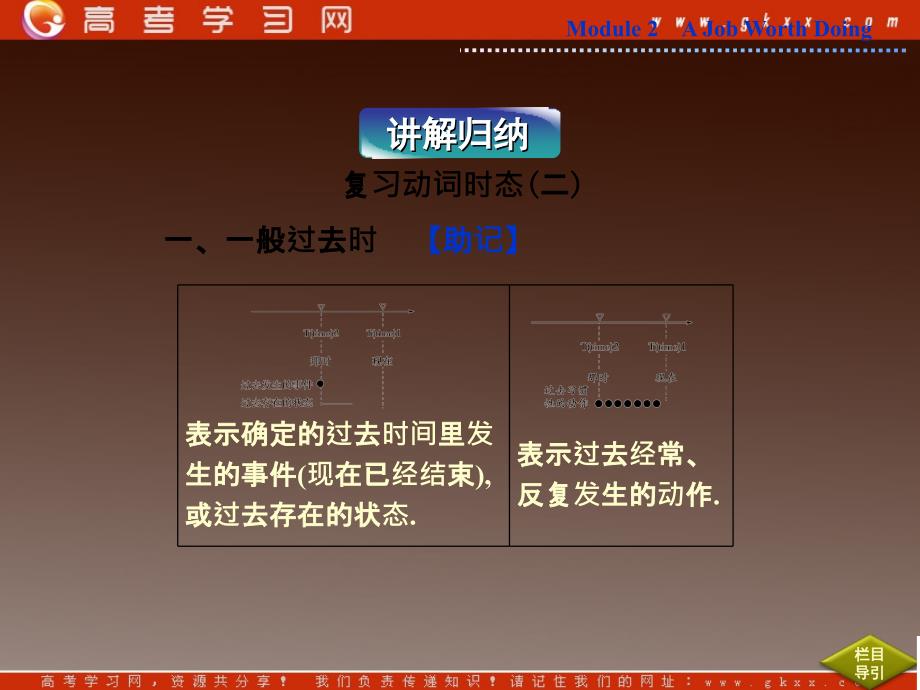 2013优化方案外研版英语必修5 Module 2《A Job Worth Doing》 Section Ⅳ_第3页