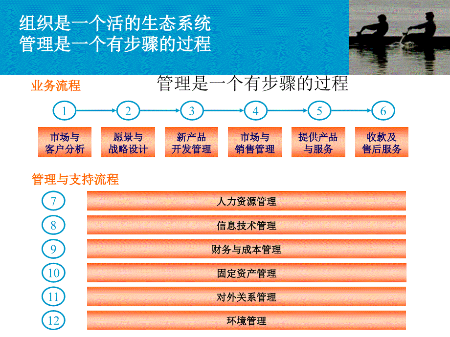 埃森哲通过协同战略培训讲义_第4页