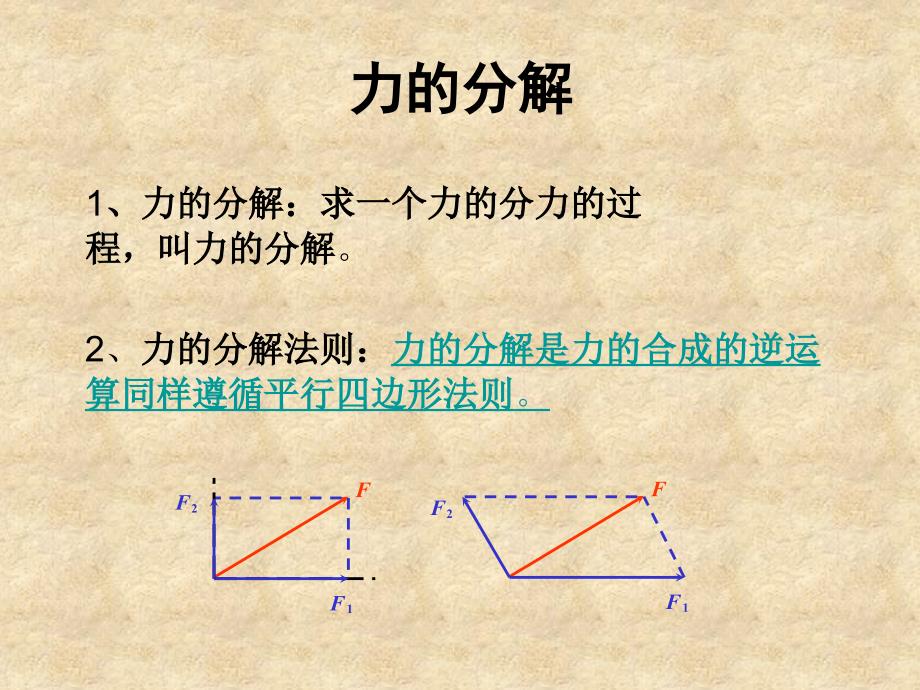 六、力的分解_第4页