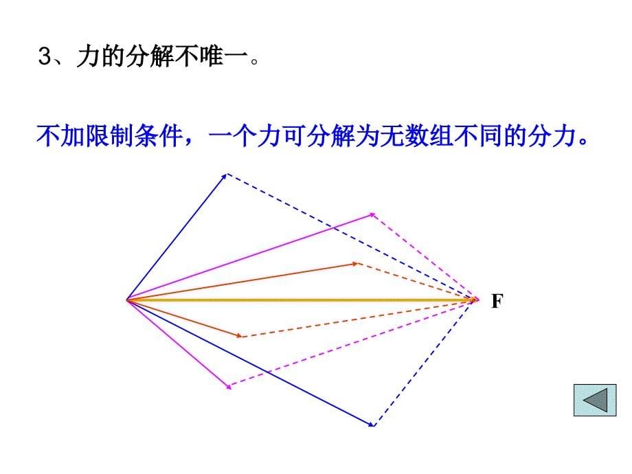 六、力的分解_第5页