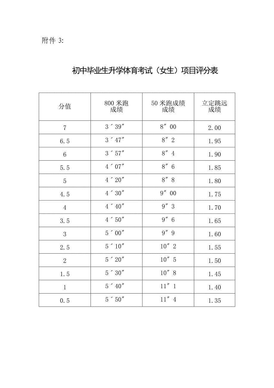 体育考试各项目操作方法及耐力跑项目评分表_第5页