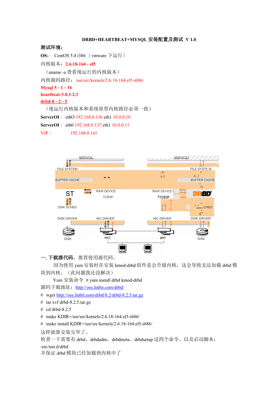 DRBD+HEARTBEAT+MYSQL安装配置及测试 V 02_第1页