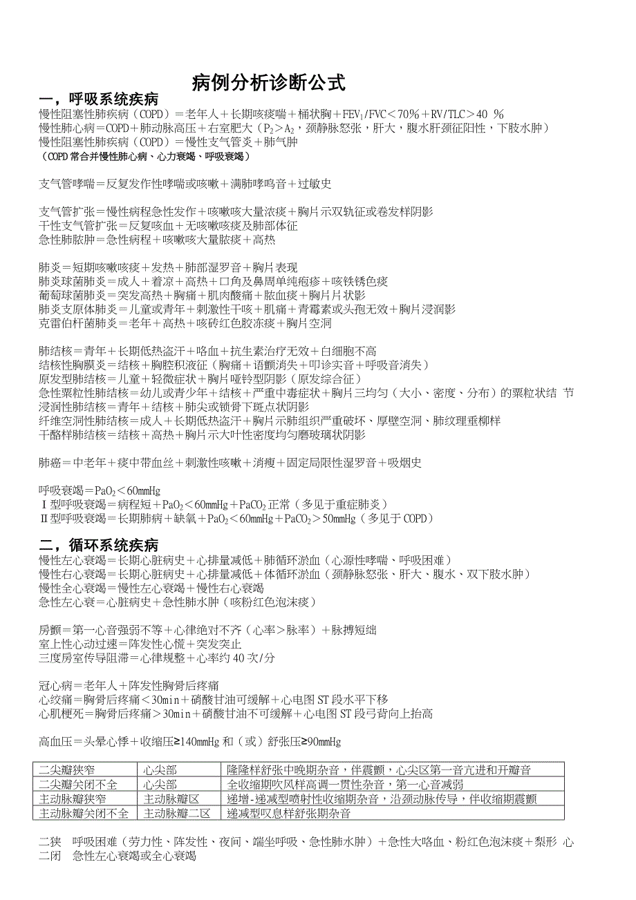 病例分析诊断公式_第1页