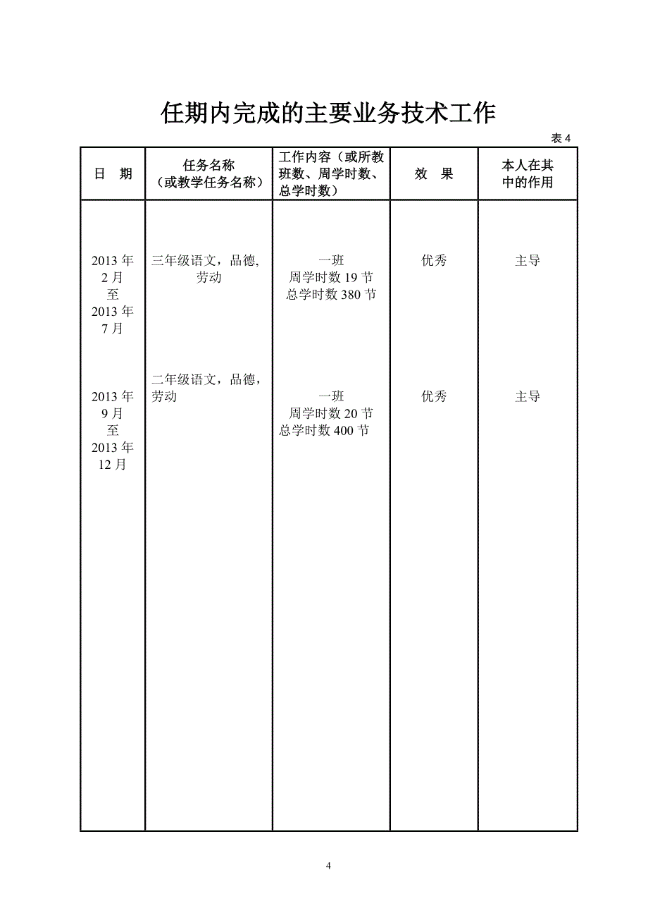 201402专业技术人员考核登记表_第4页