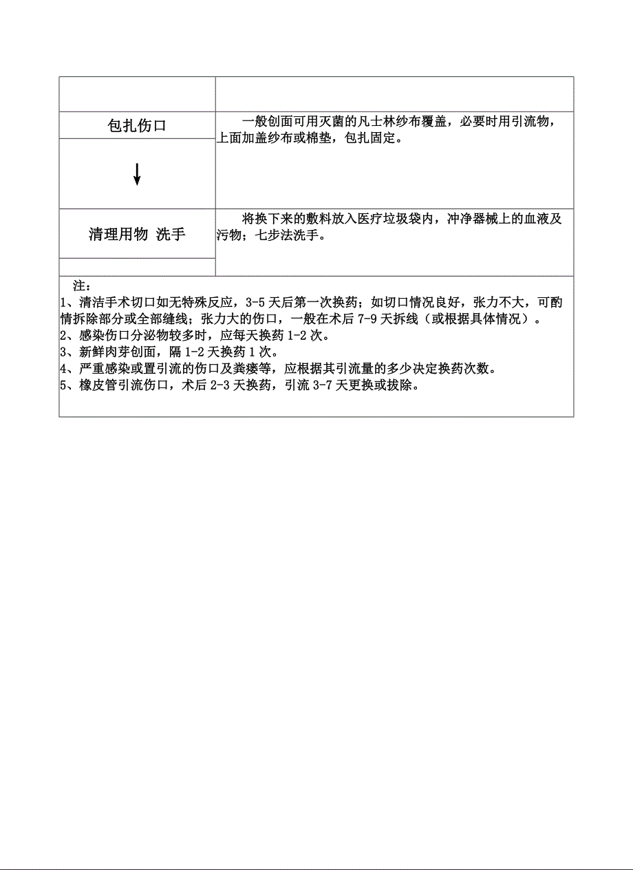 换药操作流程1_第2页