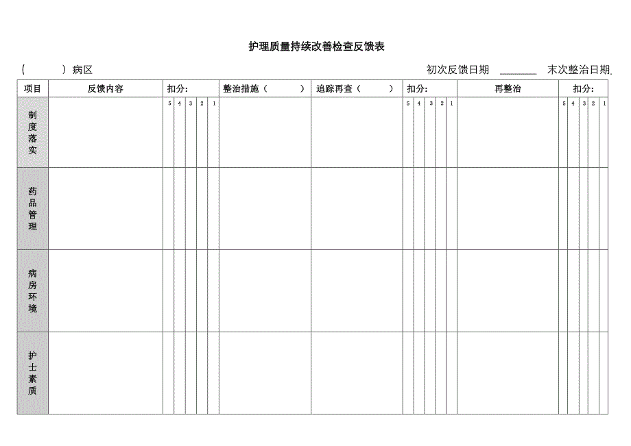 护理质量持续改进检查反馈表_第1页