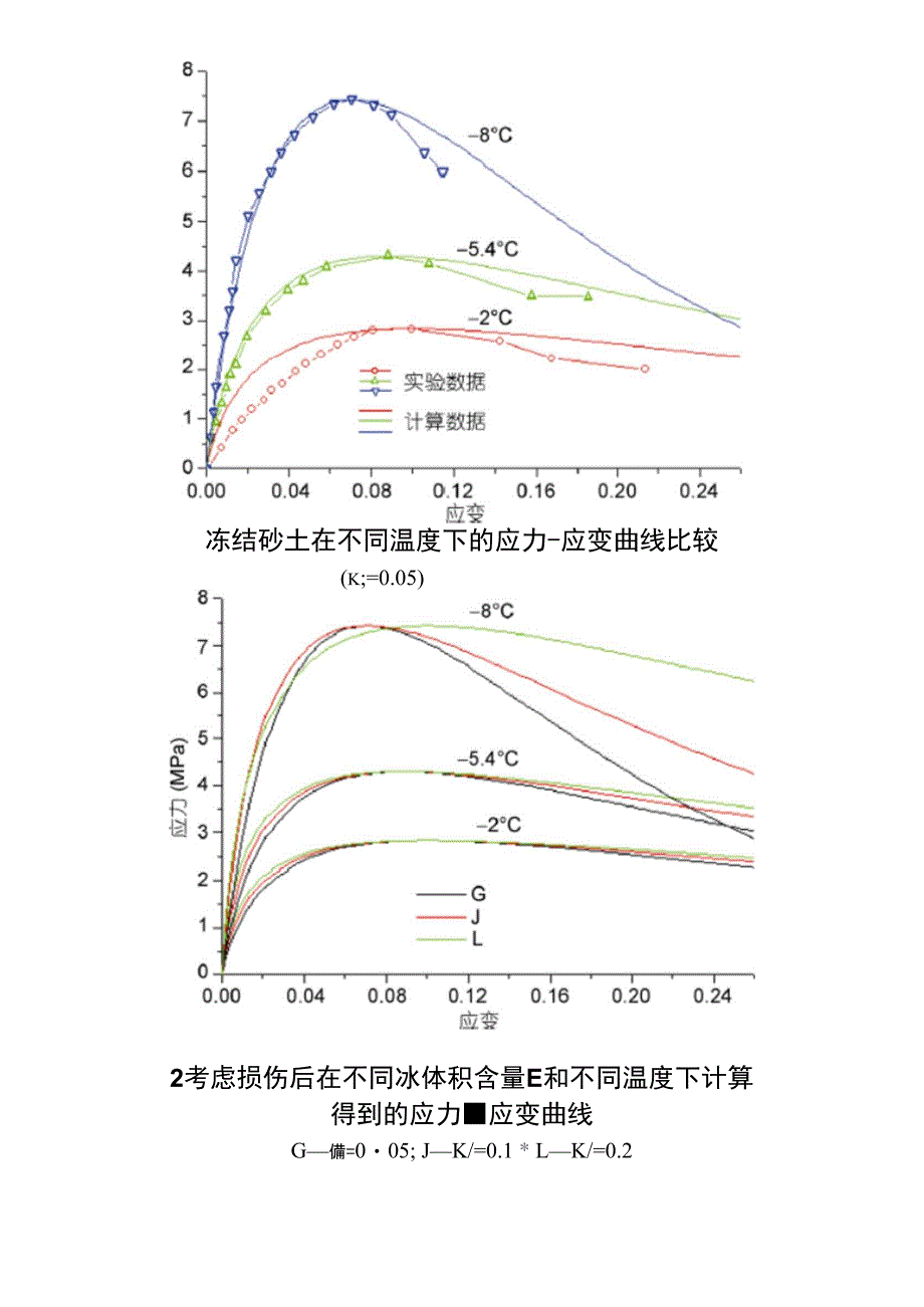 冻土损伤的本构模型与耦合问题的数值模拟_第5页