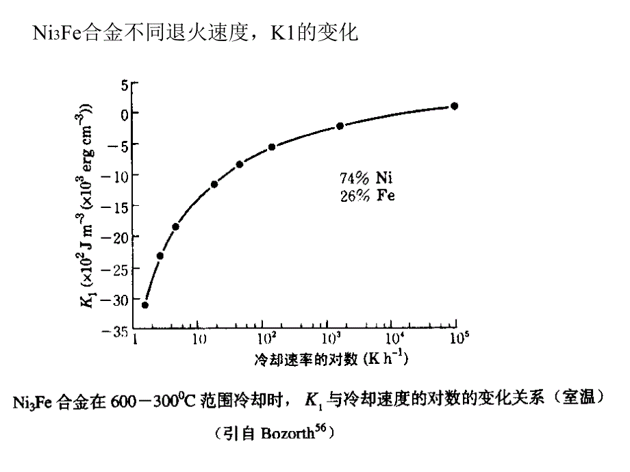 感生各向异性_第2页