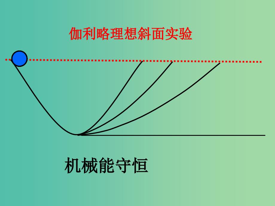 高中物理第七章机械能守恒定律第10节能量守恒定律与能源课件2新人教版.ppt_第2页