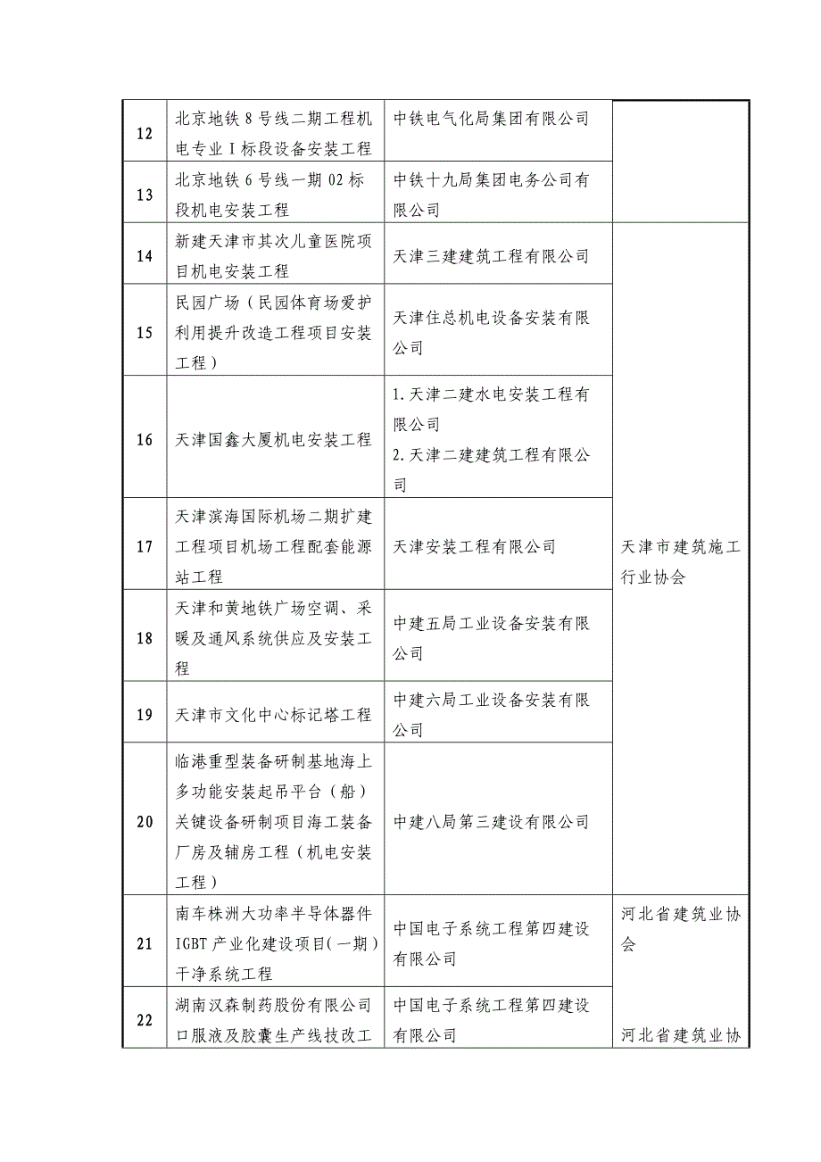 例子---中国安装协会_第2页