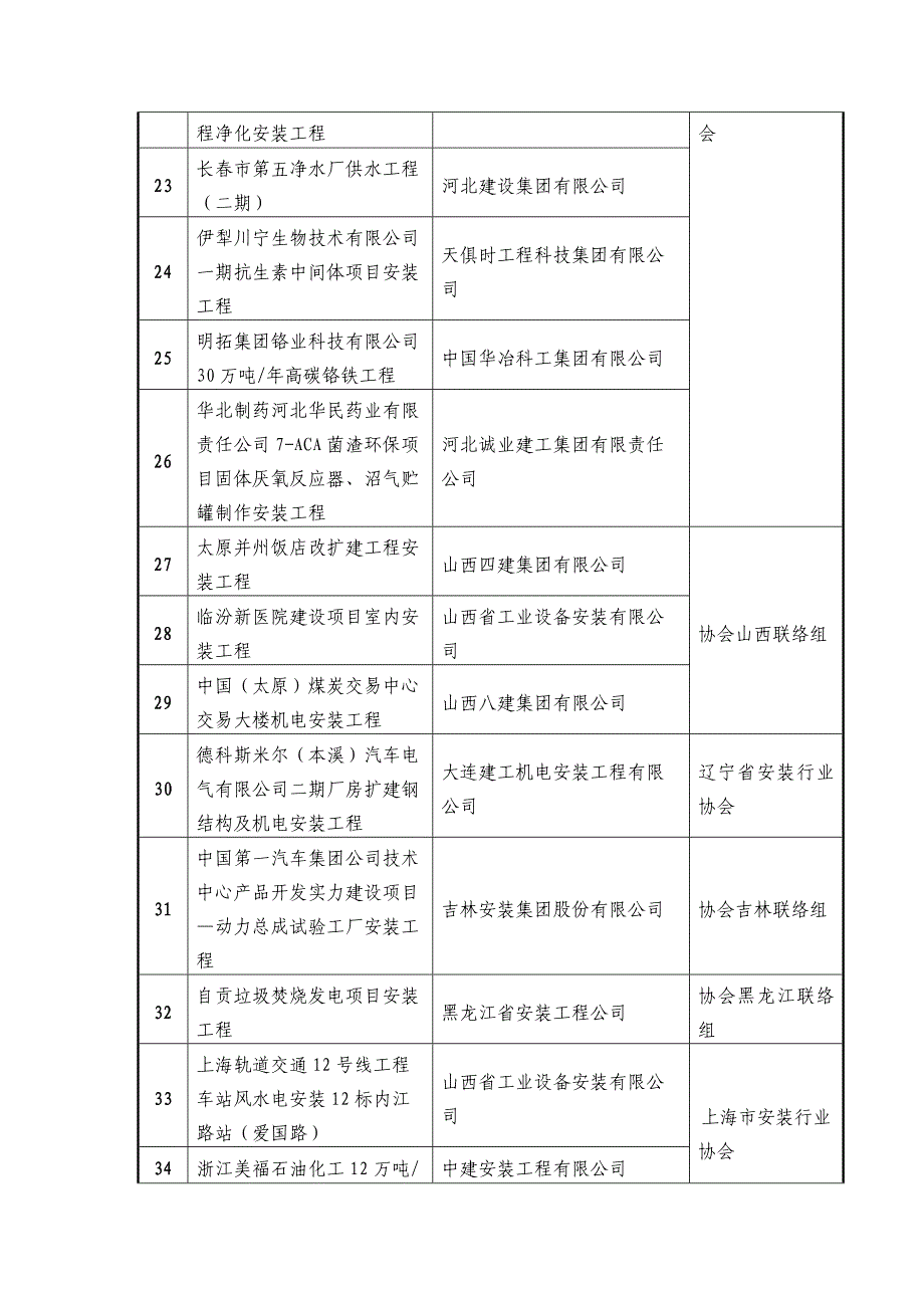 例子---中国安装协会_第3页