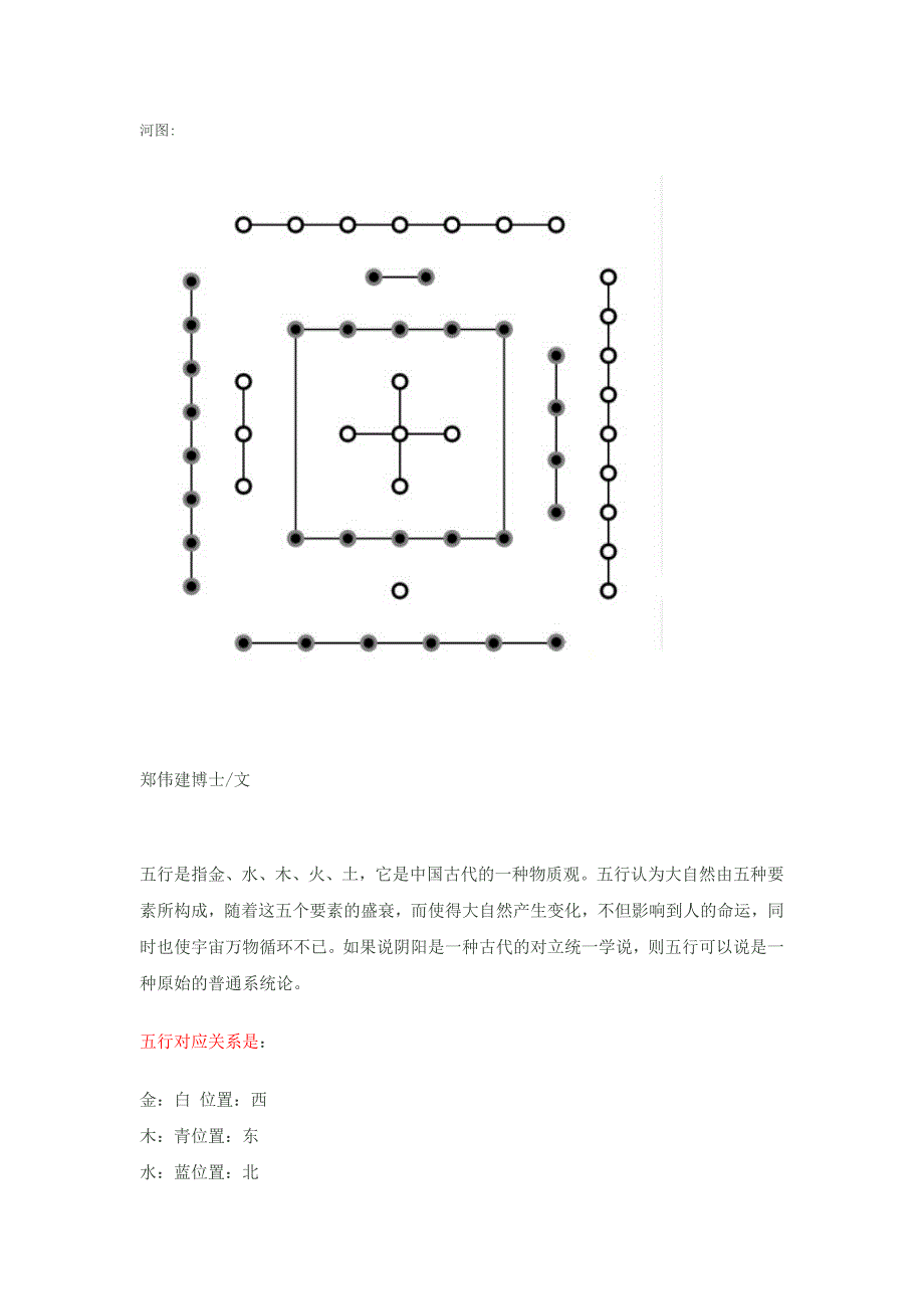数字如何对应五行_第1页