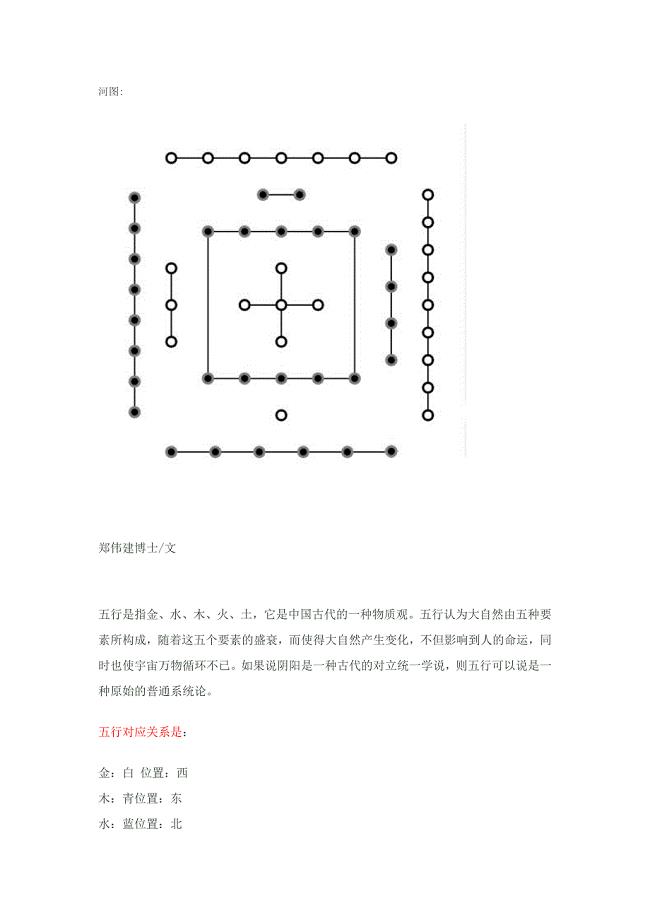 数字如何对应五行