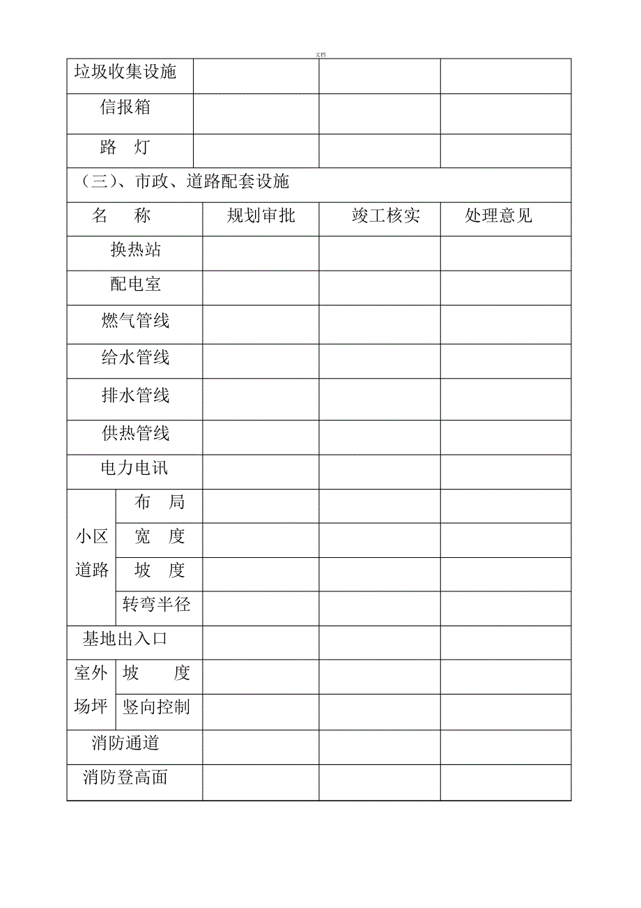 规划竣工验收核实报告_第3页