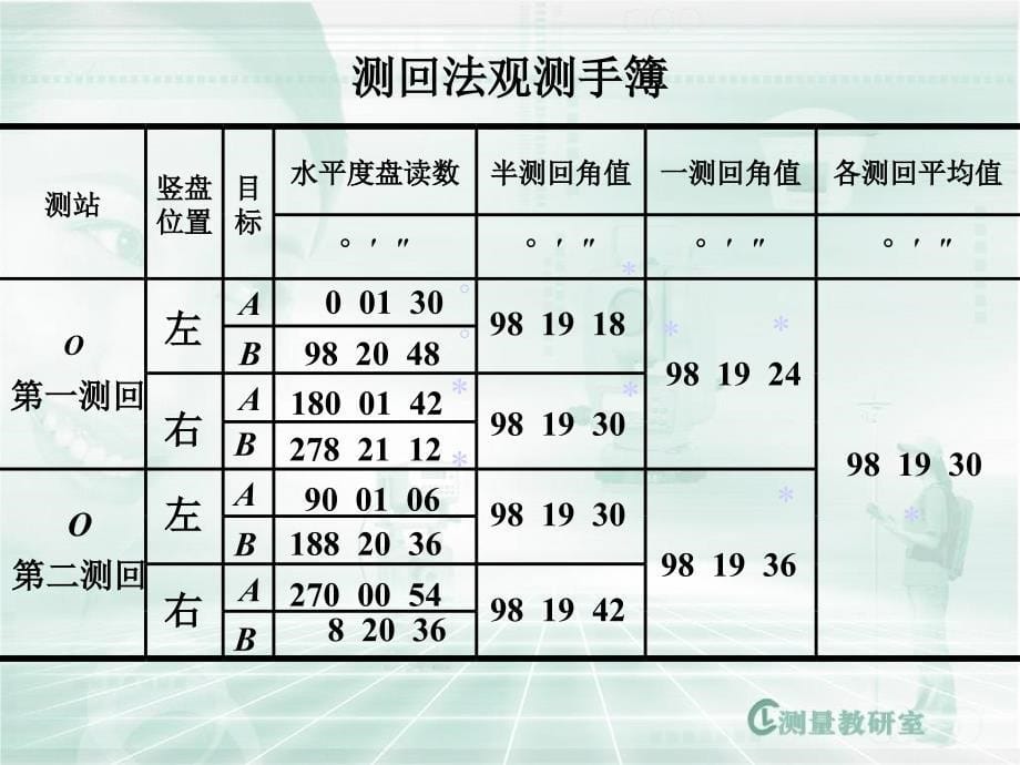 水平角的测量方法_第5页