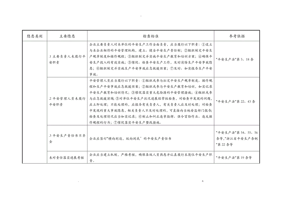 一般工业企业事故隐患自查通用标准_第2页