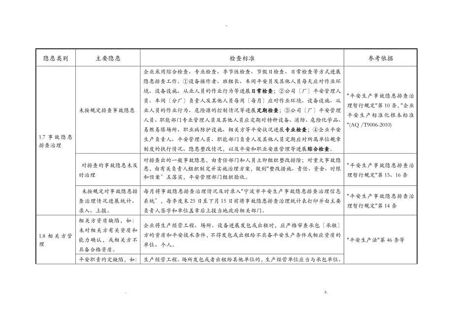 一般工业企业事故隐患自查通用标准_第5页