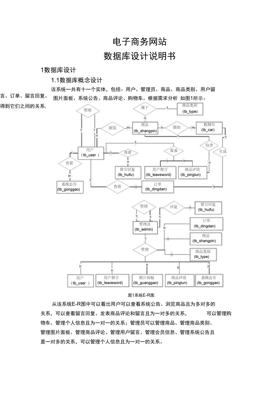 电子商务网站-数据库设计说明书_第1页