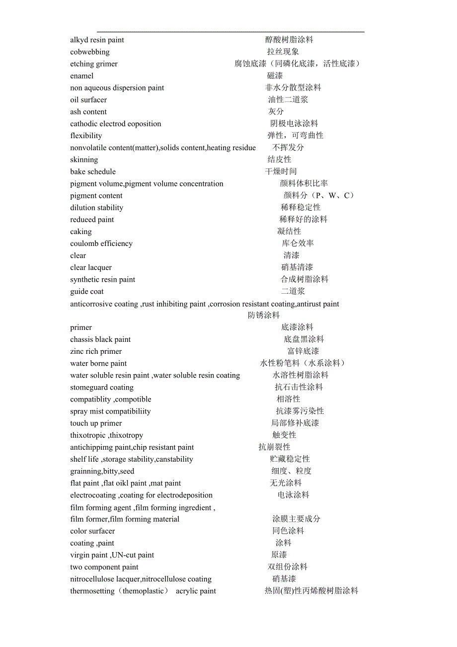 涂装专业英语词汇.doc_第4页