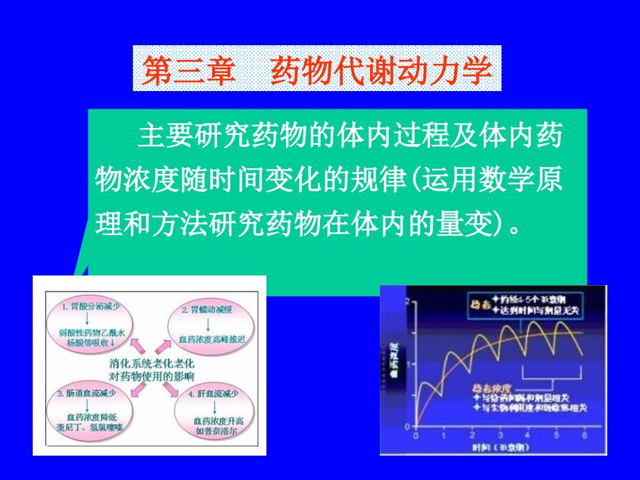 基础药理学第3章药物代谢动力学_第1页