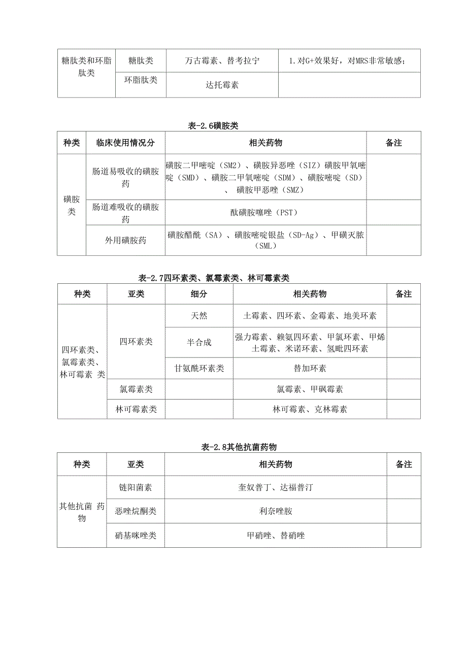 临床常见抗菌药物分类_第3页