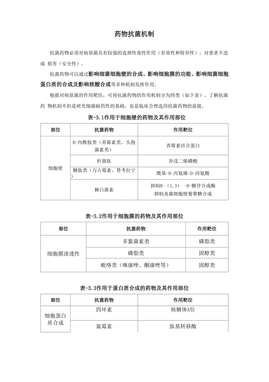 临床常见抗菌药物分类_第4页