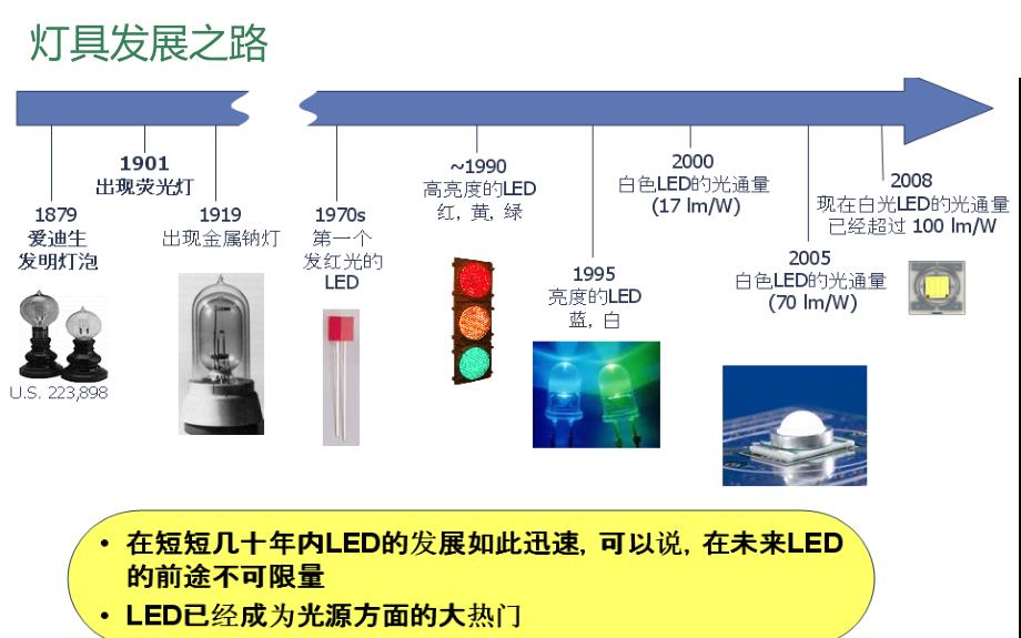 【led球泡灯】led球泡灯厂商价格多少钱_第1页