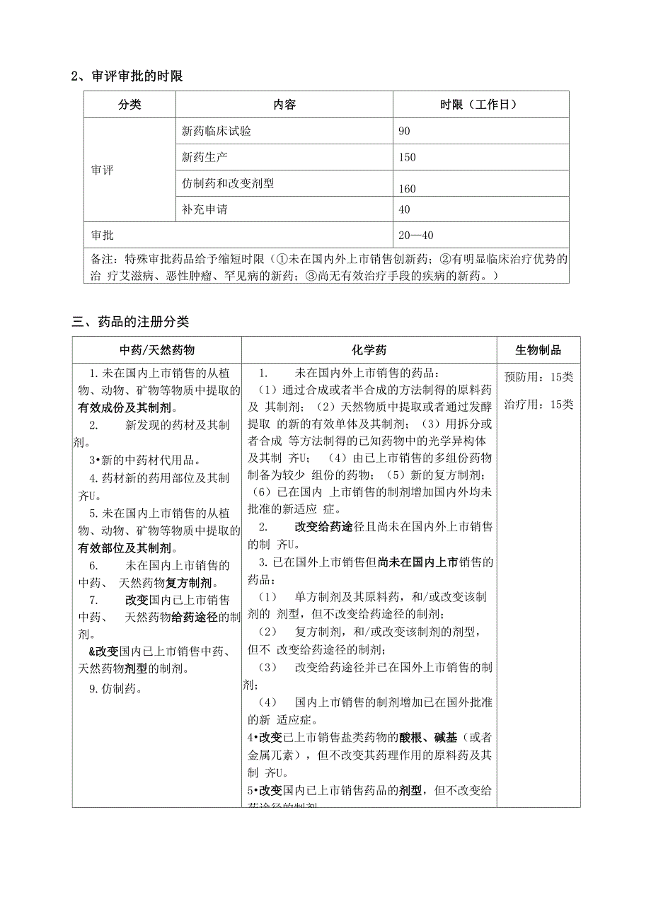 药品研发注册申报的法规要求及流程_第3页