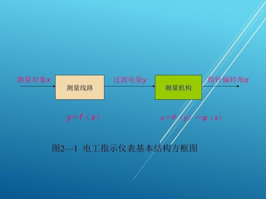 电工测量第1～2学时0课件_第5页