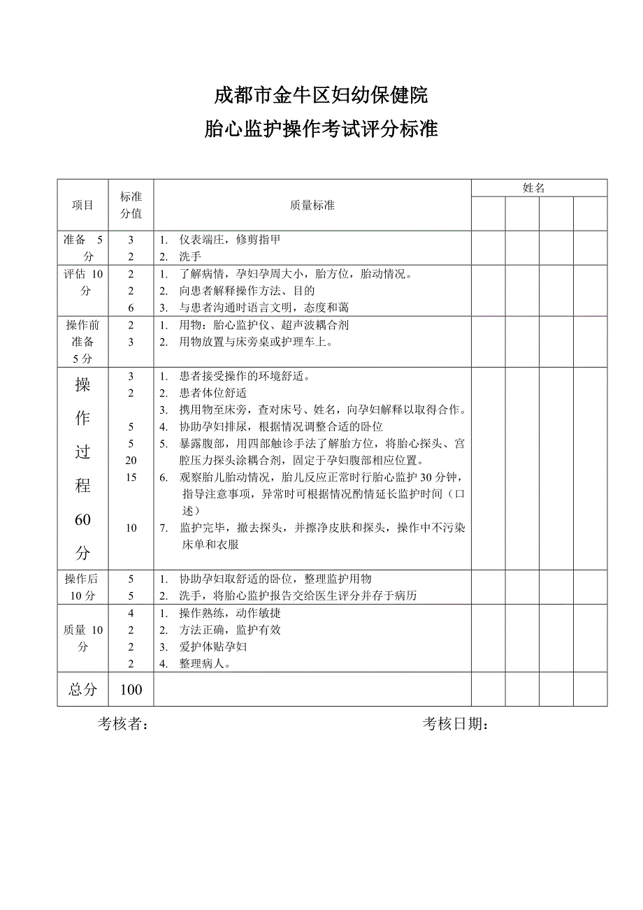 胎心监护操作评分标准;_第1页