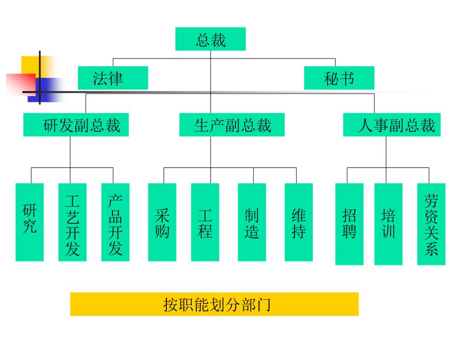 第六章---部门设计-精品文档_第3页