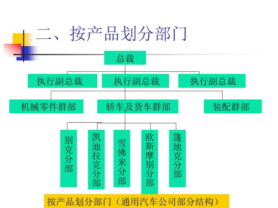 第六章---部门设计-精品文档_第4页