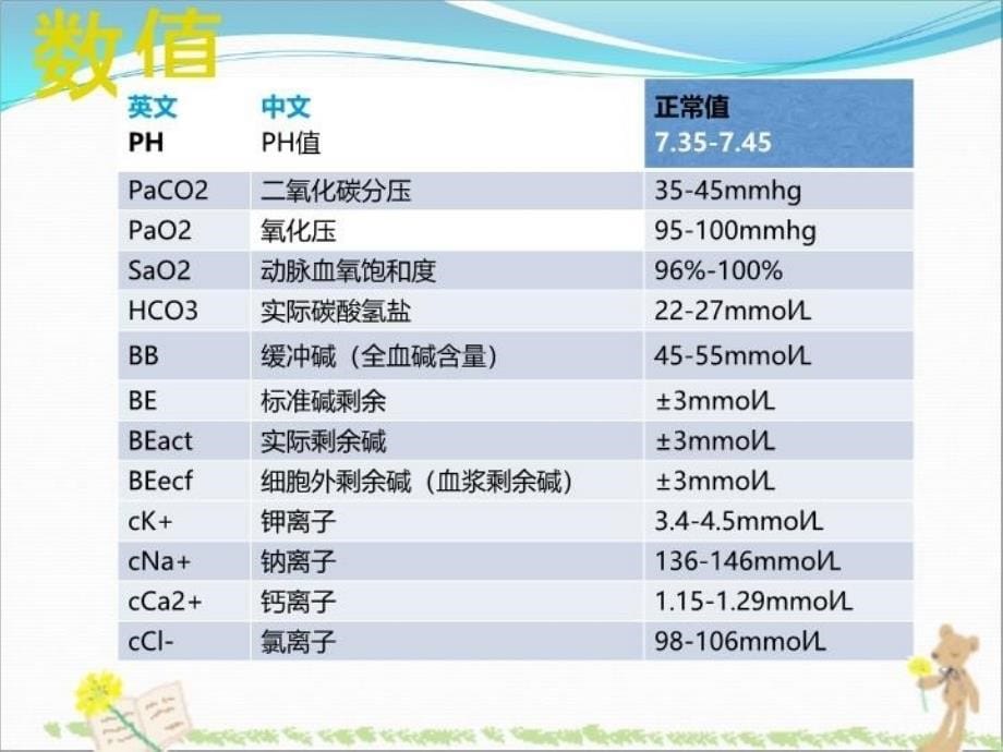 动脉血气分析的采集方法和注意事项护理电子版本_第5页