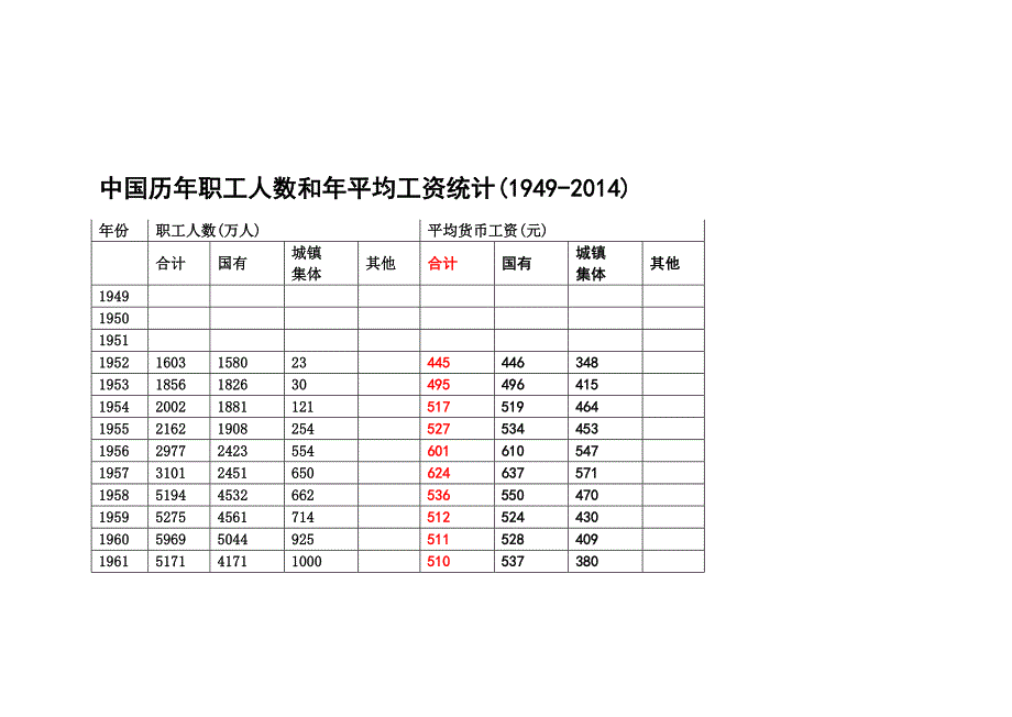 中国历年职工人数和年平均工资统计(最新)_第1页